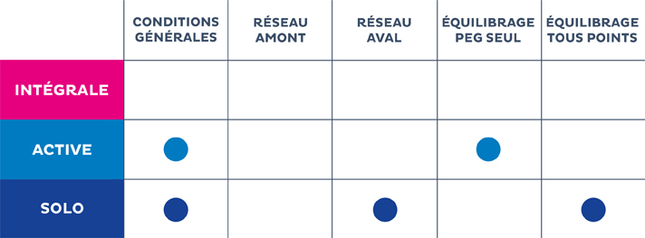 Schéma Contrat d’acheminement sur mesure