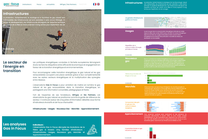 Site gasinfocus et indicateurs