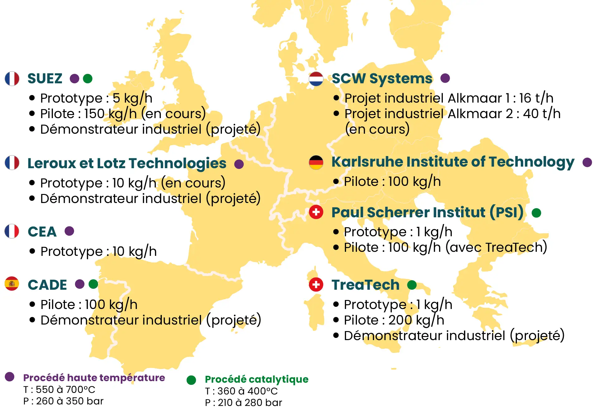 Carte des projets pilotes et démonstrateurs de gazéification hydrothermale en Europe