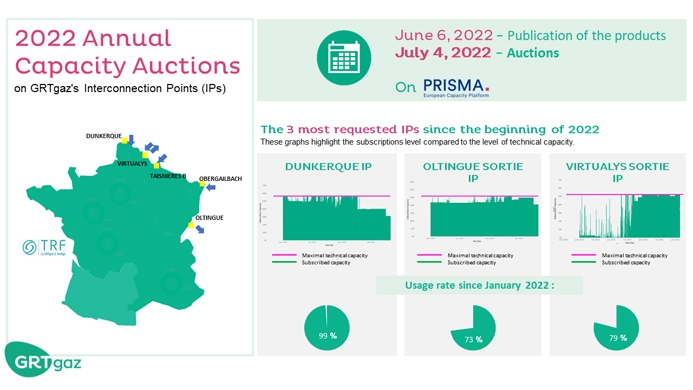 Annual Capacity Auctions : opportunities in 2022