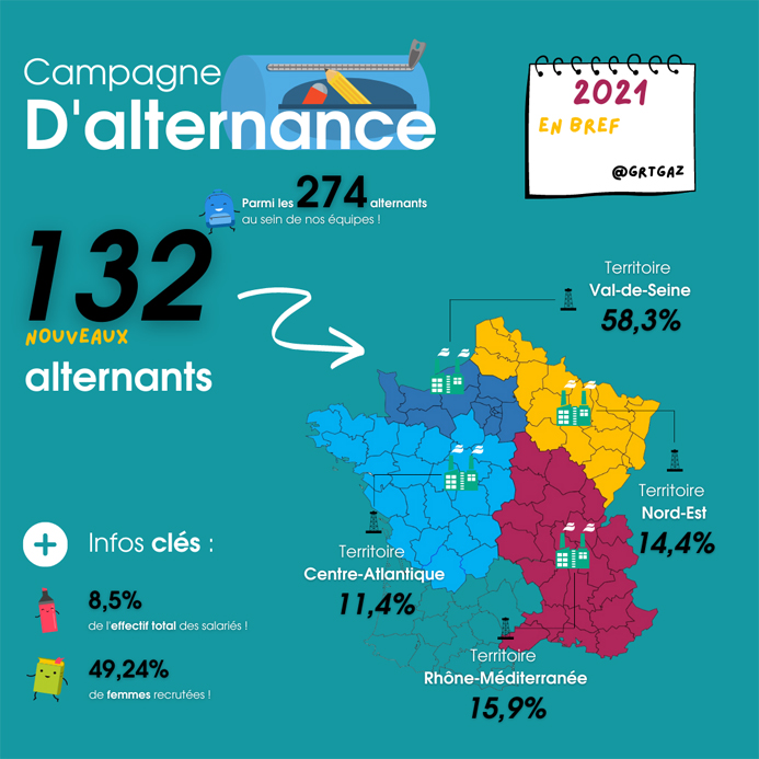 Apprenticeships in figures - french only