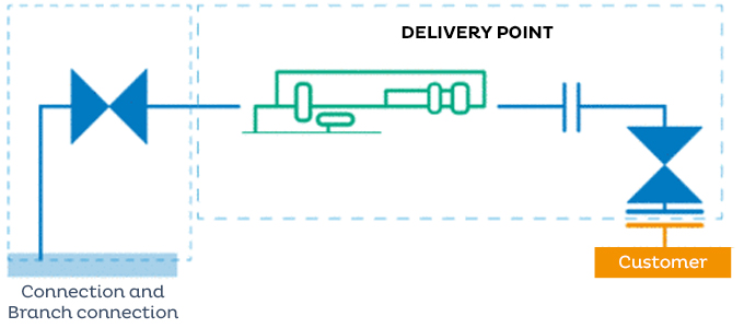 Scope of the ‘delivery point’ fixed pricing structure for manufacturers