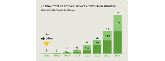 Gaz-renouvelable-fevrier2019