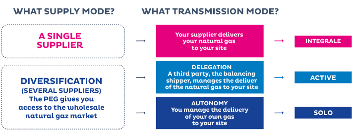 Supply plan for your site scheme