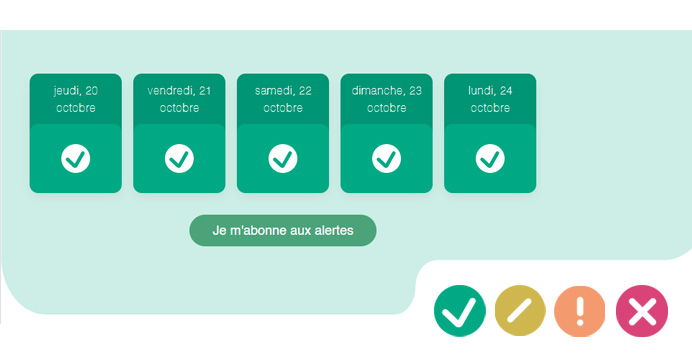 Les 4 niveau d'alerte consommation 