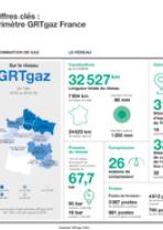 Chiffres-cles-GRTgaz-2019