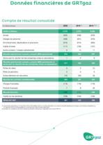 Données financières de GRTgaz 2018 - 2020